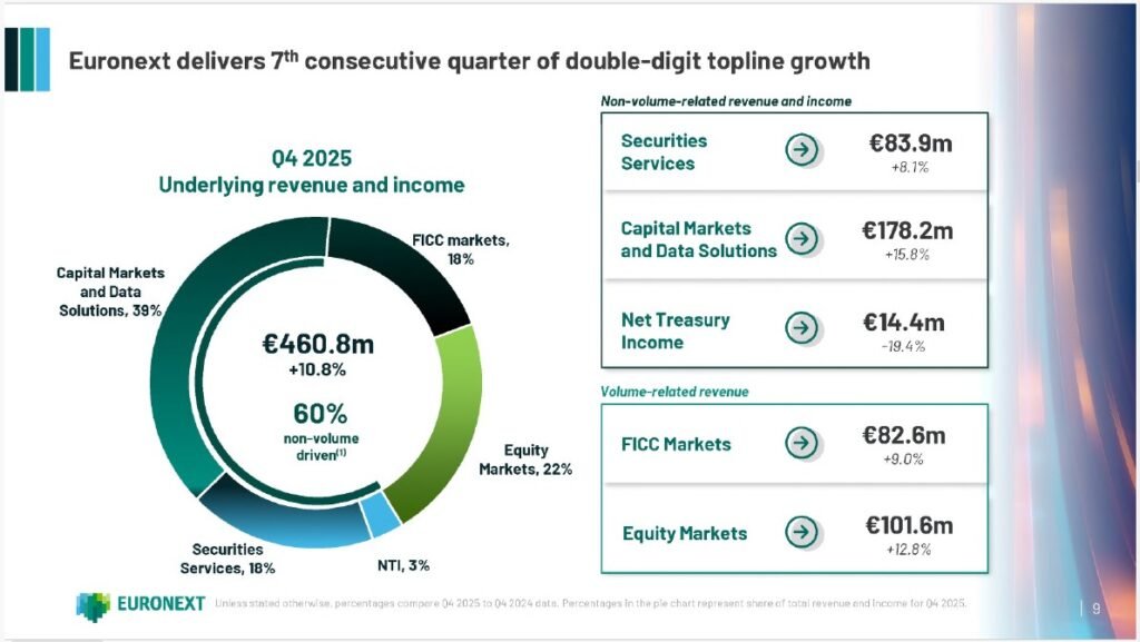Euronext