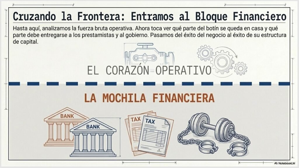 Cuenta de Pérdidas y Ganancias