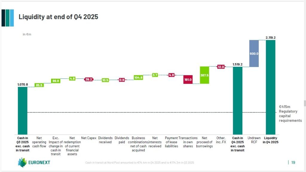 Euronext