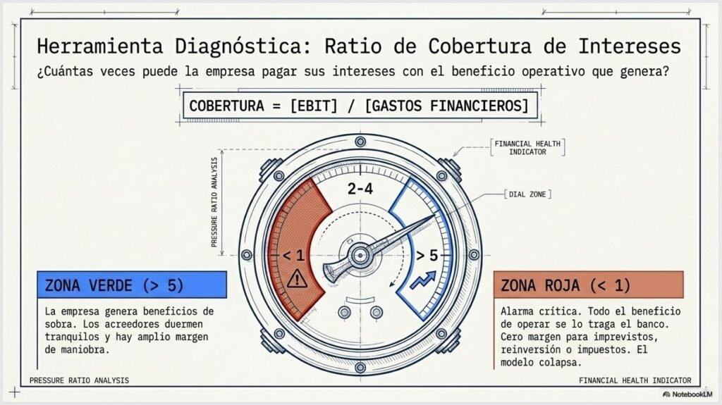 Cuenta de Pérdidas y Ganancias