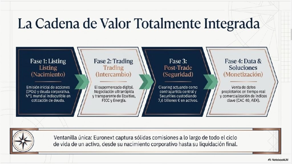 Euronext