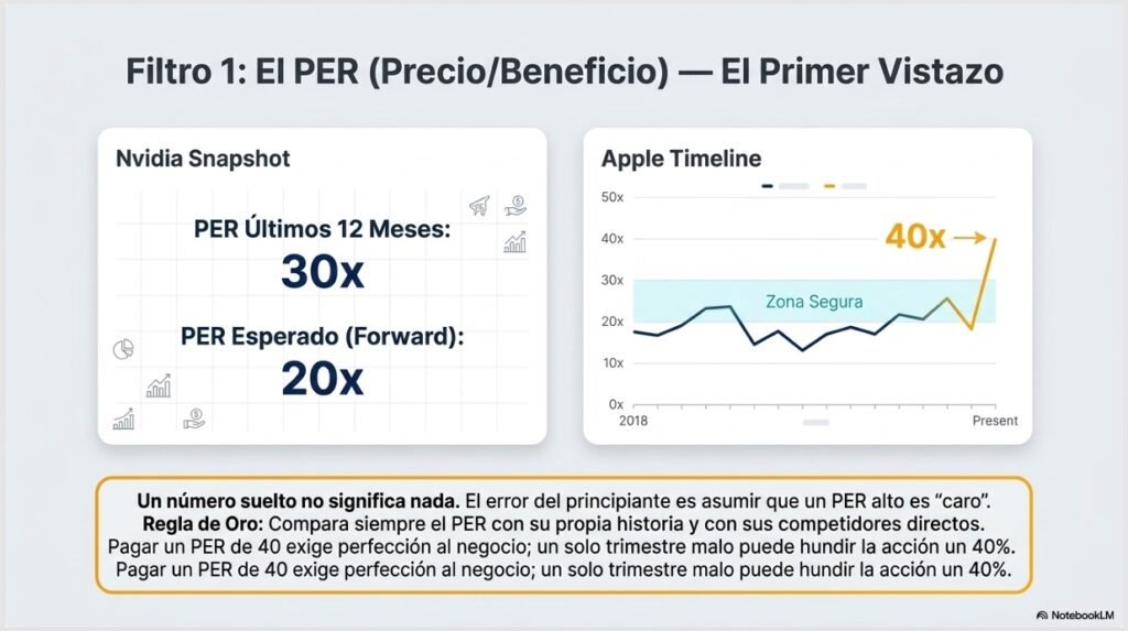 Filtros para analizar una acción