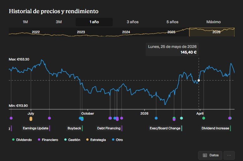 Euronext
