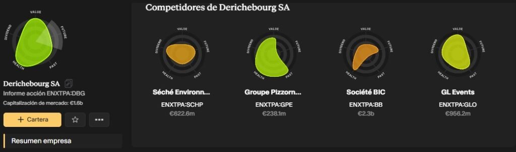 Derichebourg