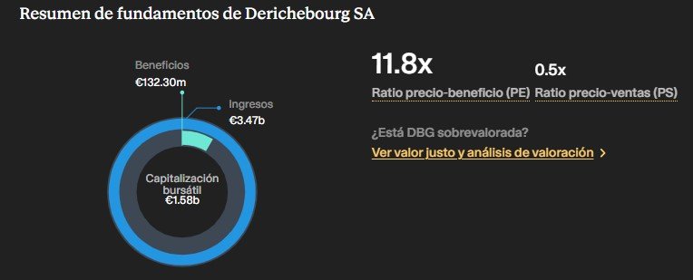 Derichebourg