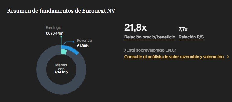 Euronext