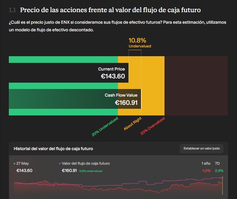 Euronext