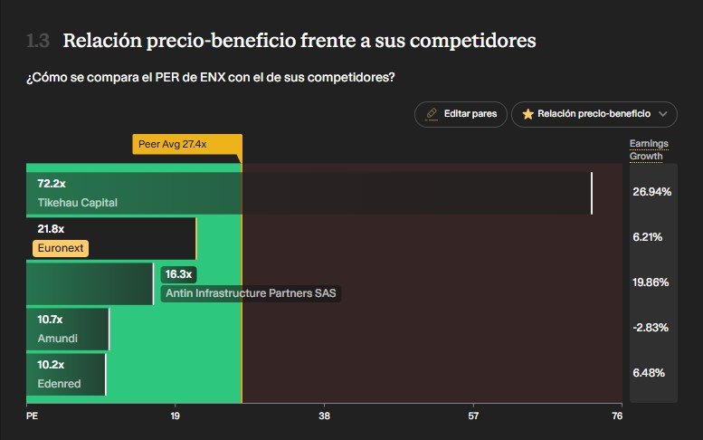 Euronext