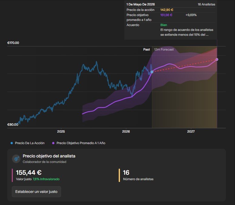 Euronext