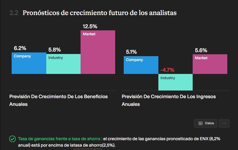 Euronext