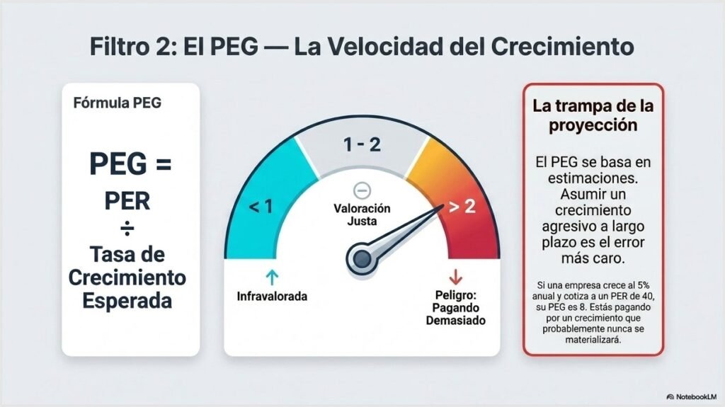 Filtros para analizar una acción