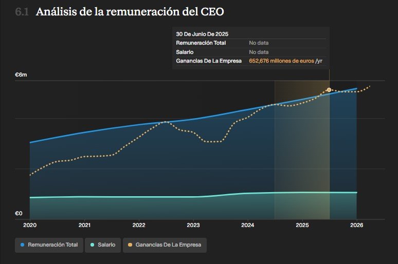 Euronext