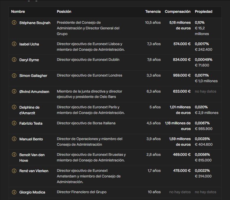 Euronext