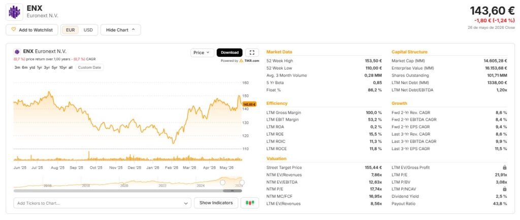Euronext