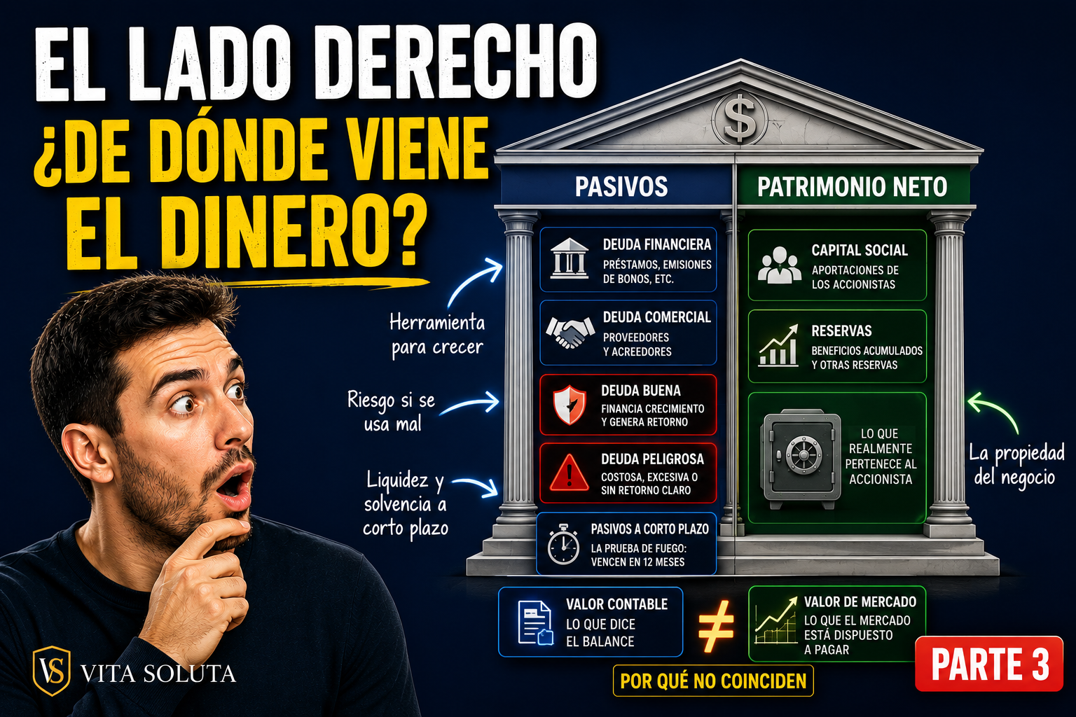 La Contabilidad