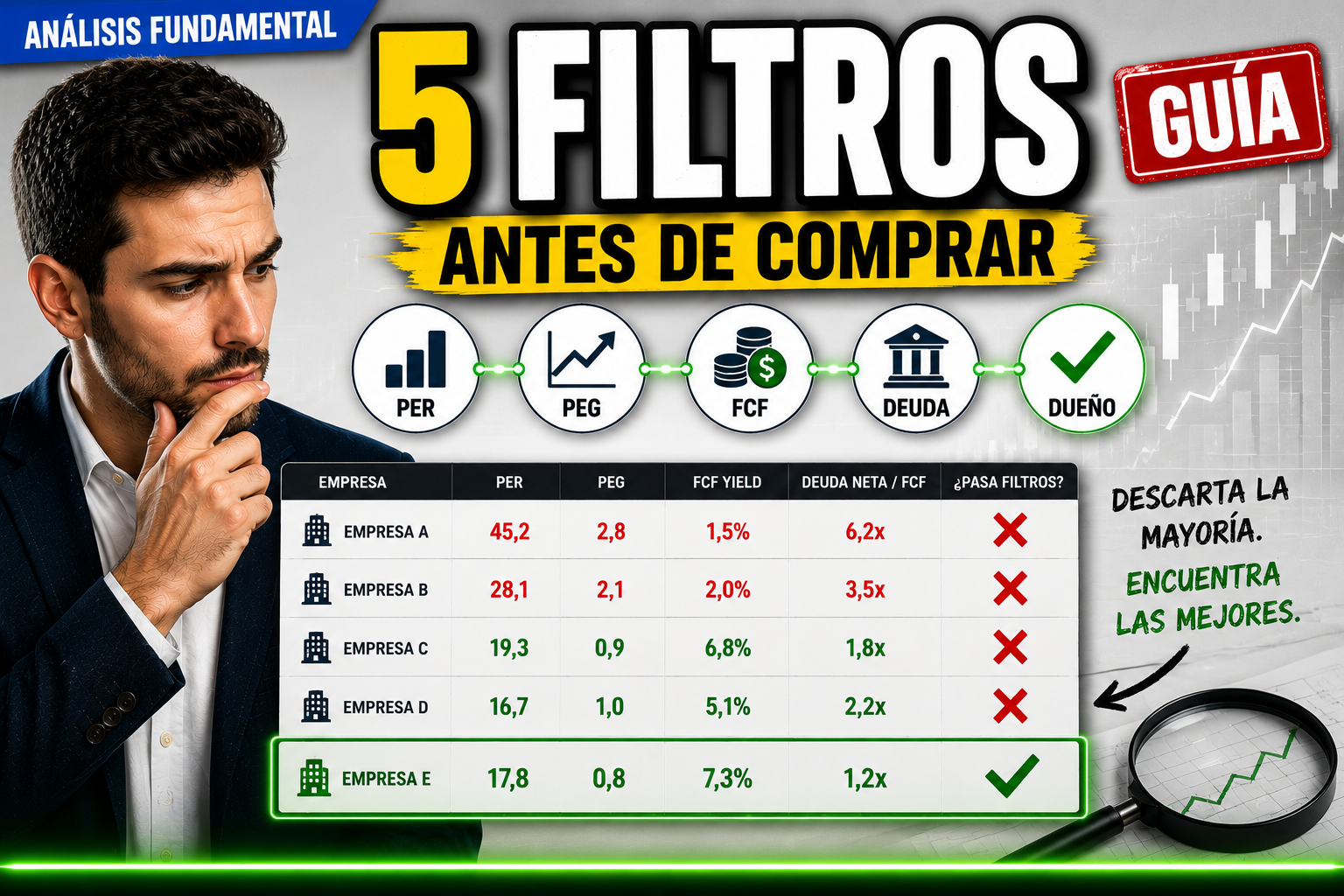 7 errores de inversión