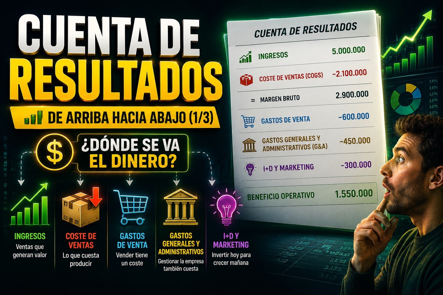 Los estados financieros