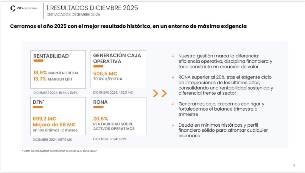 CIE Automotive