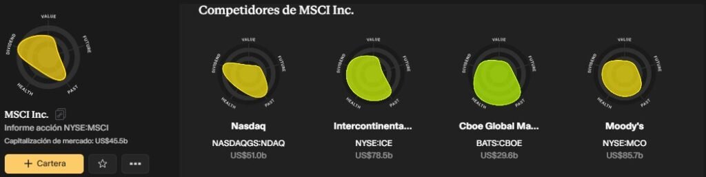 MSCI