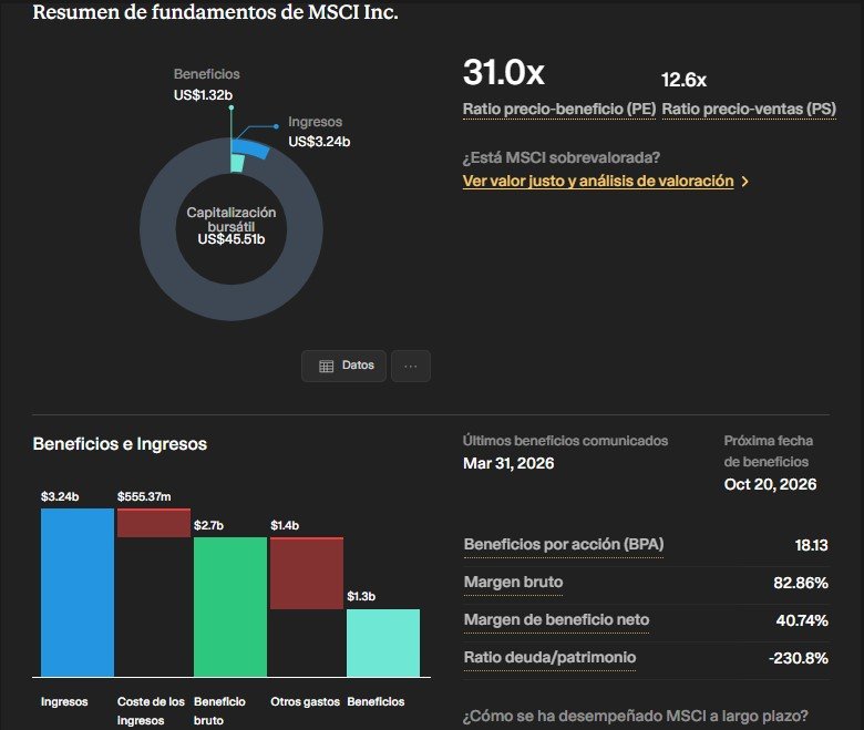 MSCI