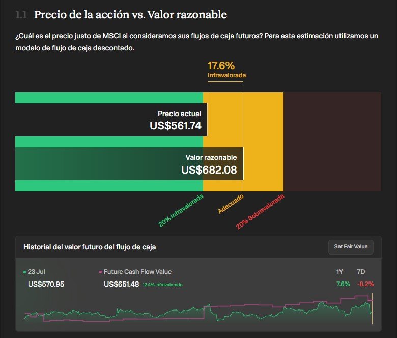 MSCI