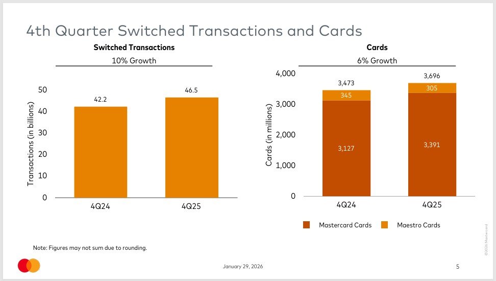 Mastercard