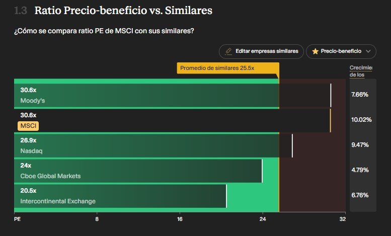 MSCI