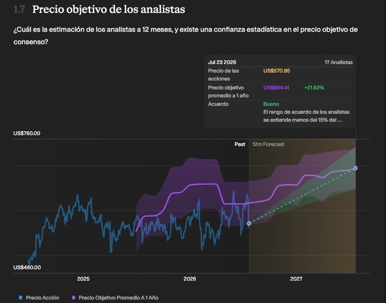 MSCI