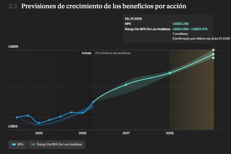 MSCI
