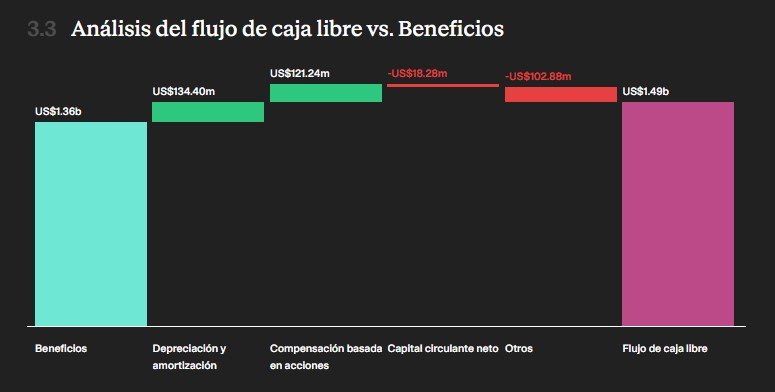 MSCI