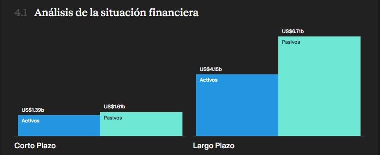 MSCI