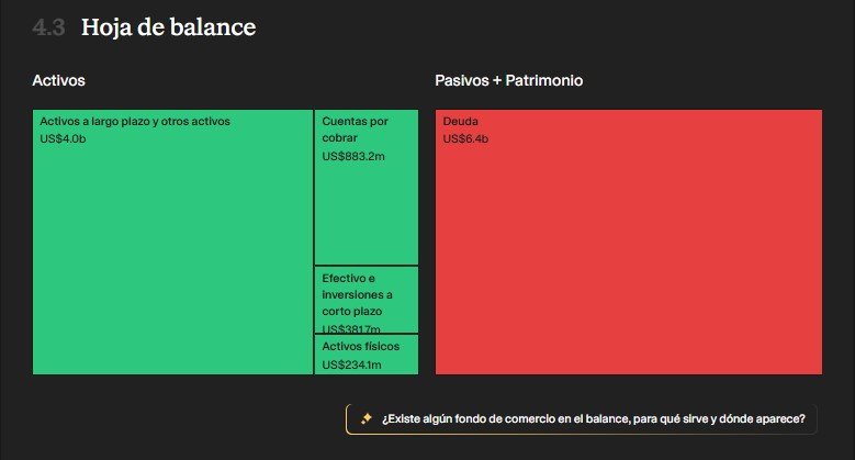 MSCI
