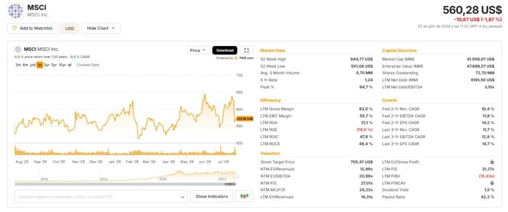 MSCI