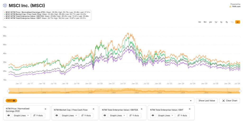 MSCI