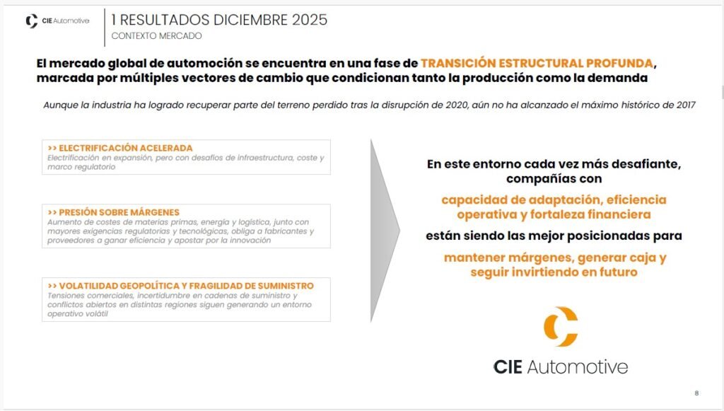 CIE Automotive