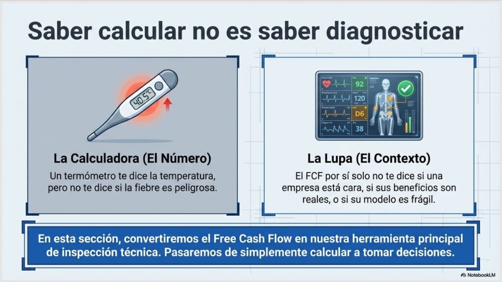 Free Cash Flow