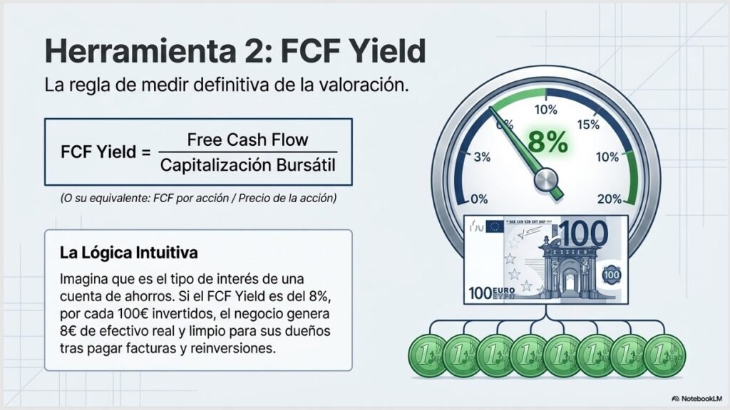 Free Cash Flow