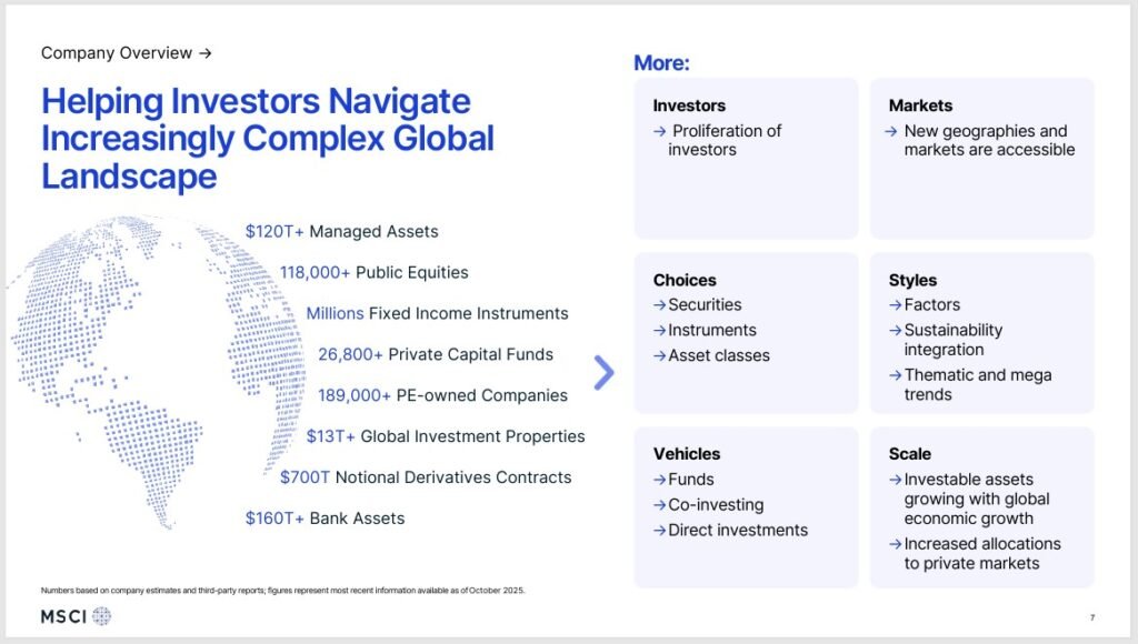 MSCI