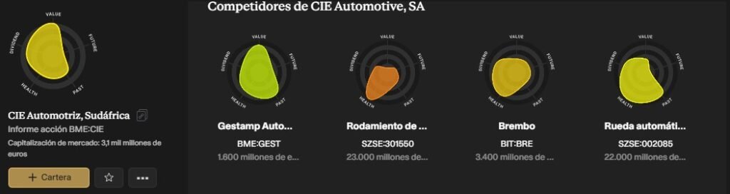 CIE Automotive