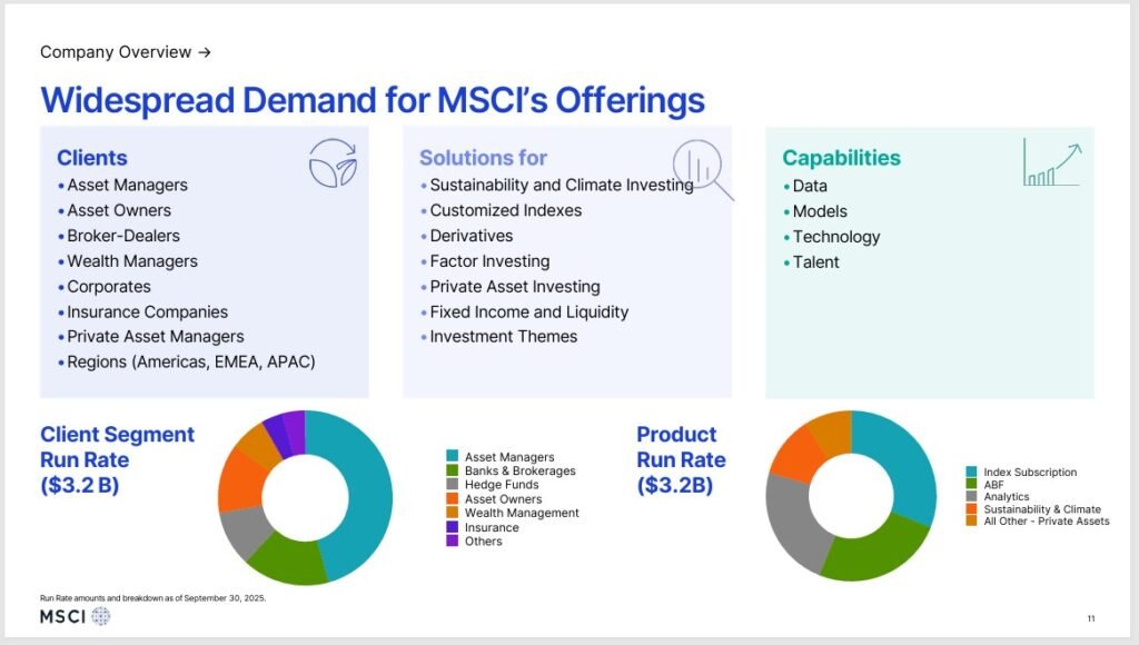 MSCI
