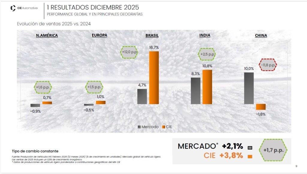 CIE Automotive