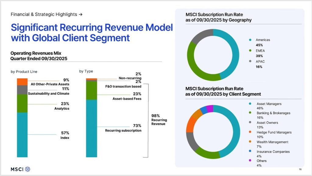 MSCI