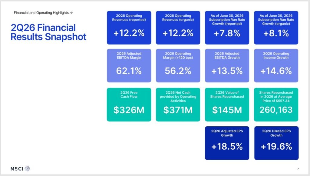 MSCI