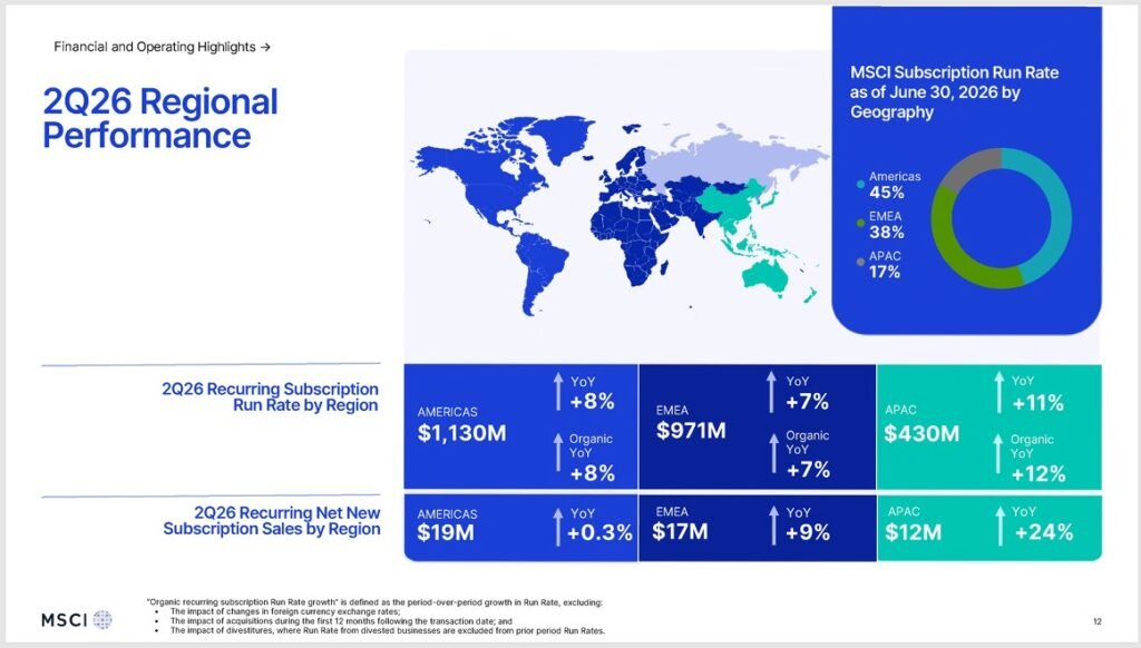 MSCI