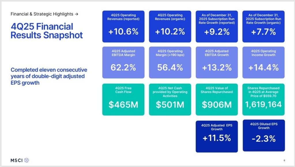 MSCI