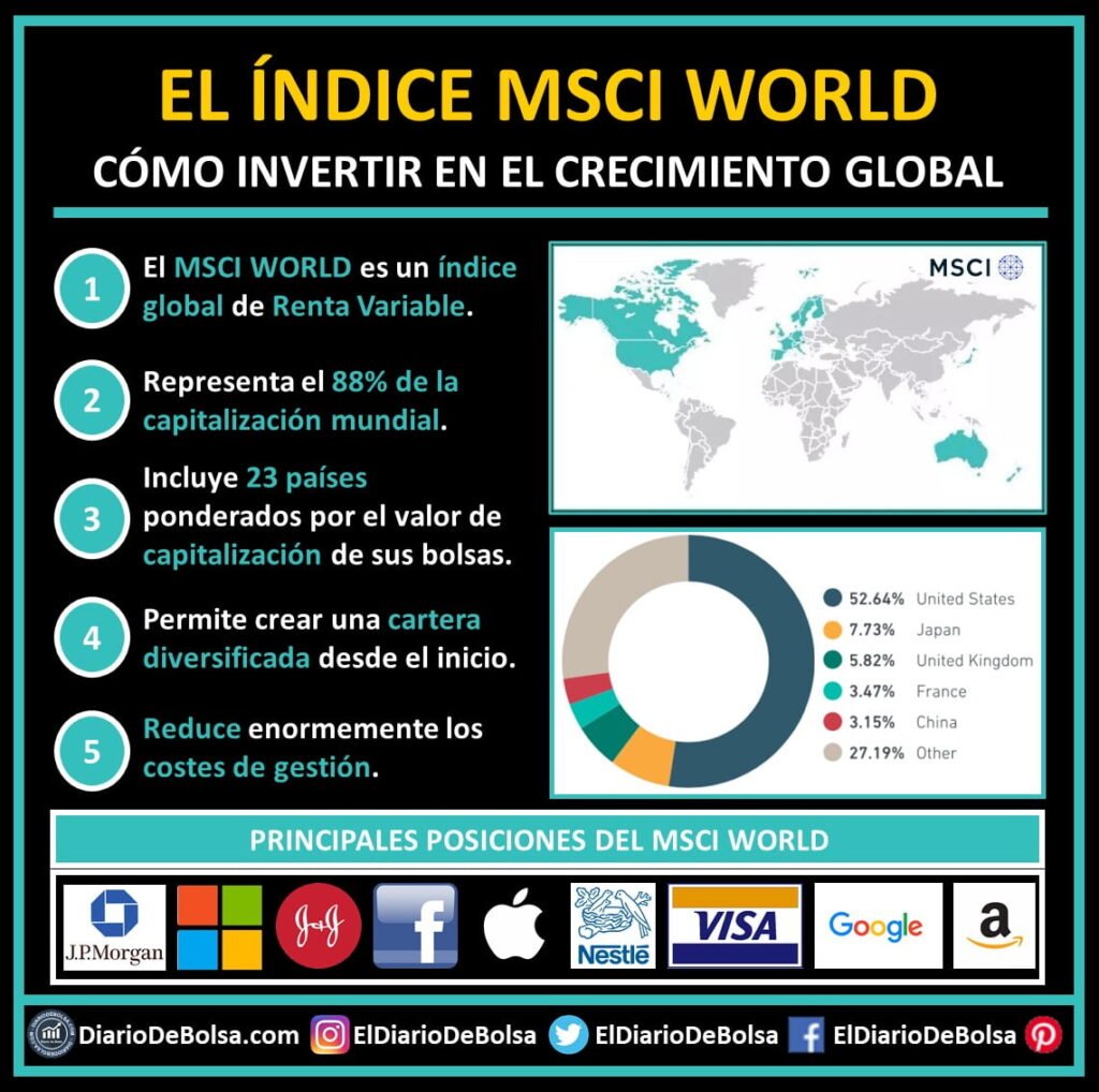 MSCI