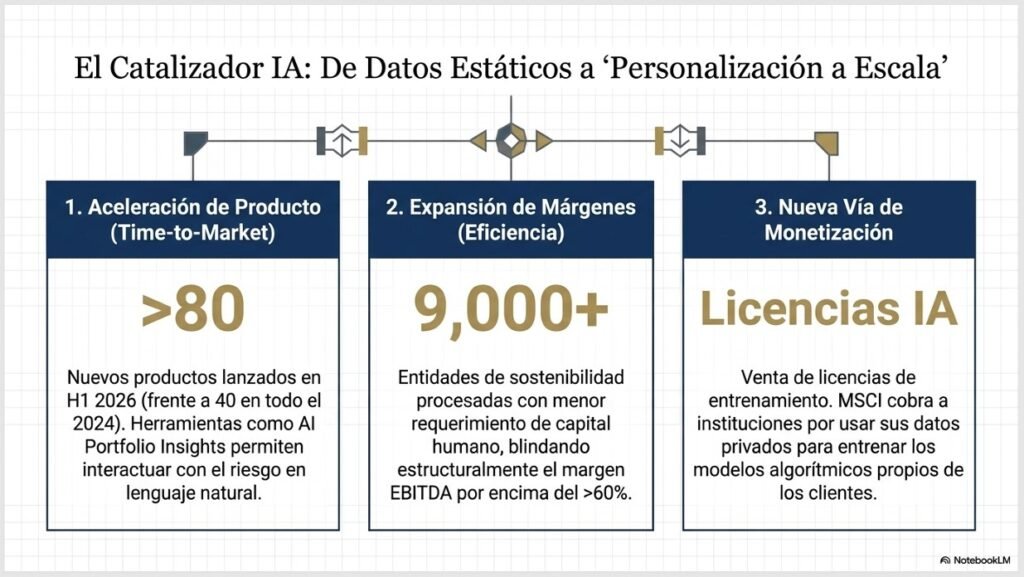 MSCI