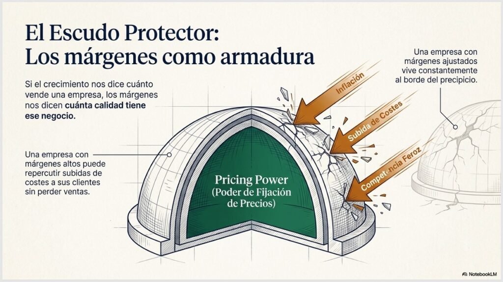 métricas avanzadas