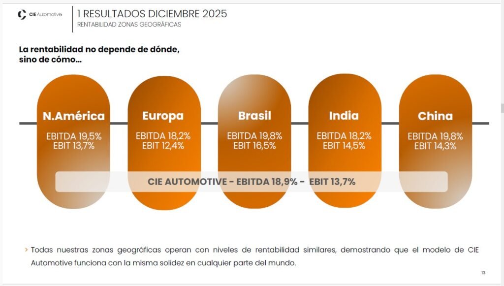 CIE Automotive