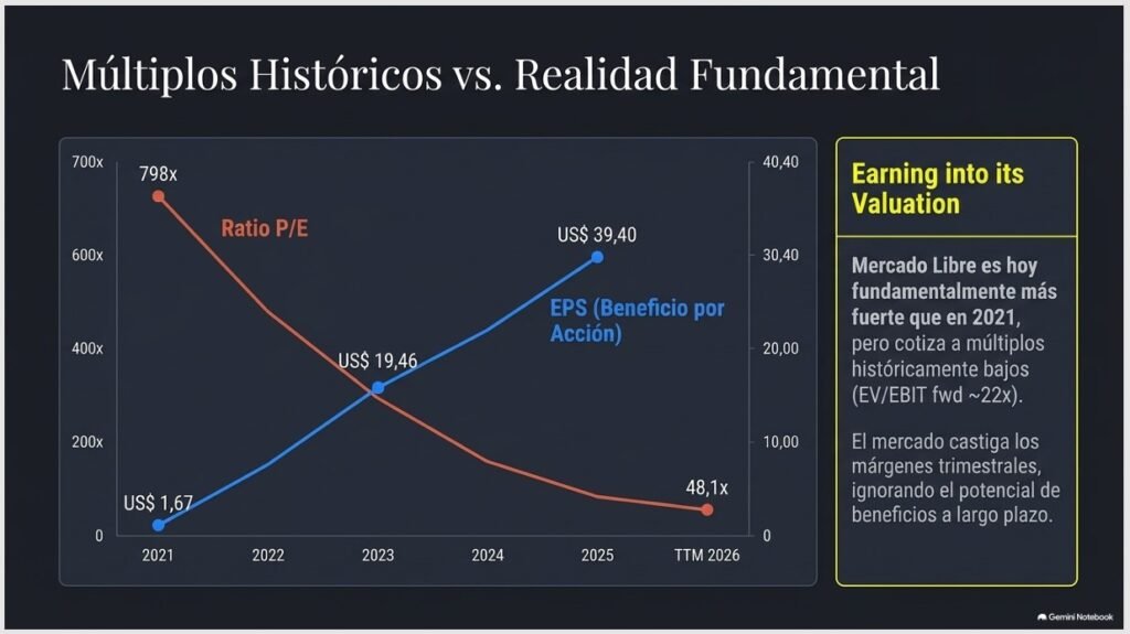 Mercado Libre